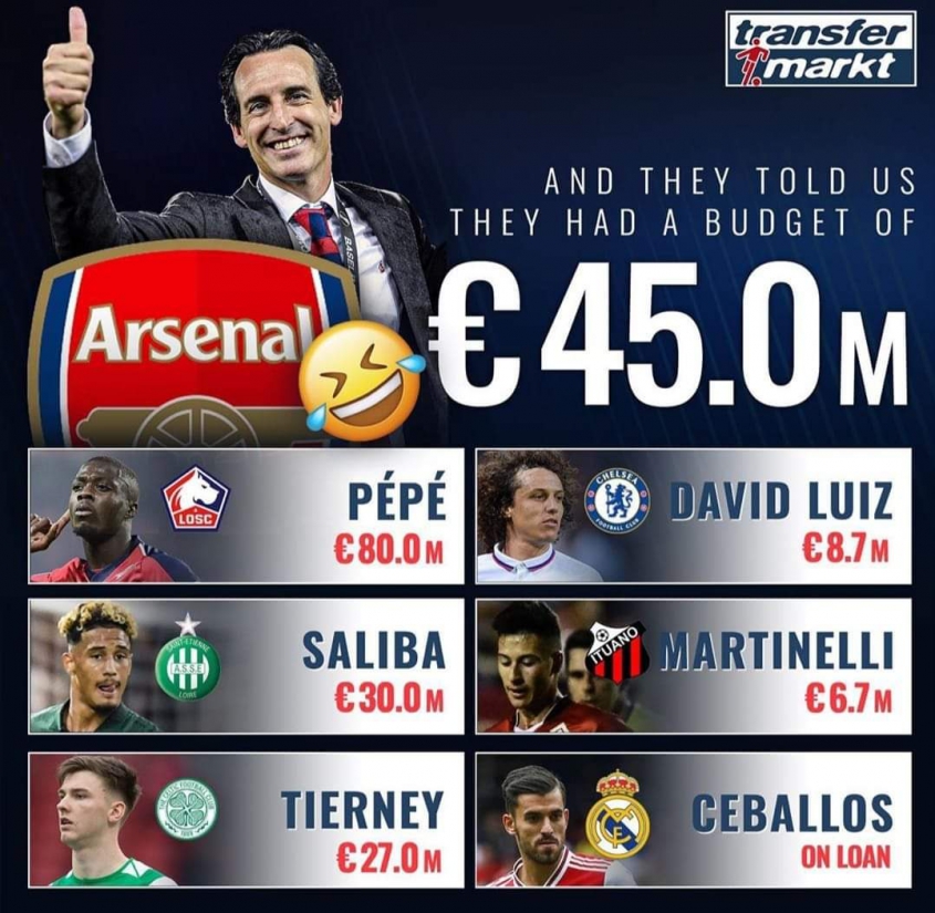 Arsenal i jego 45 mln funtów na wzmocnienia xD